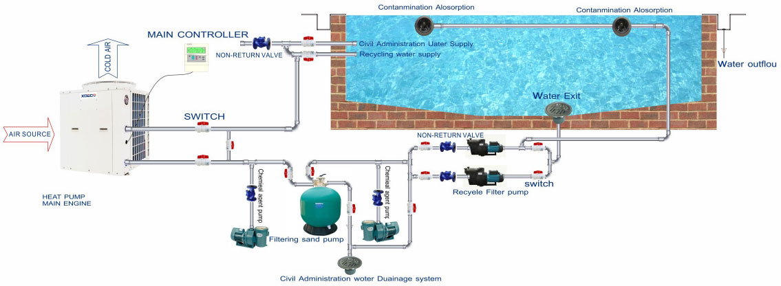 Mini-Wohnschwimmbad-W&auml;rmepumpe.6