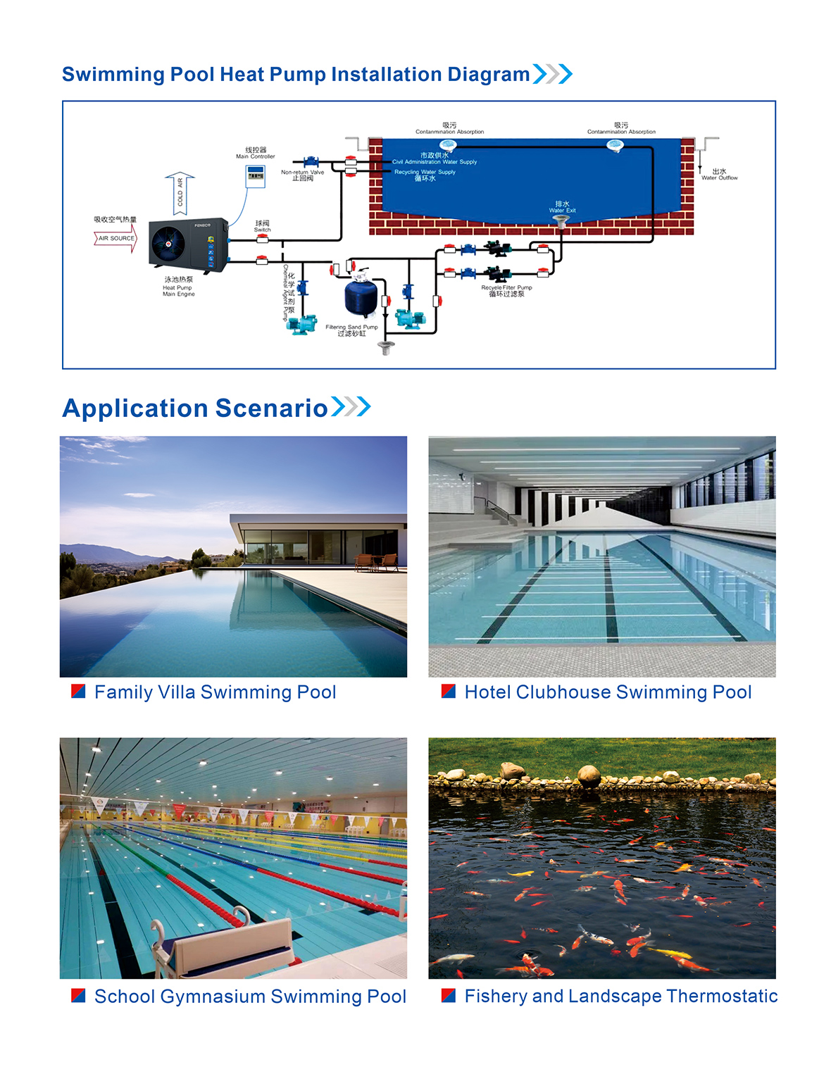 飞瑞科热水机画册（FENECO英文版）03