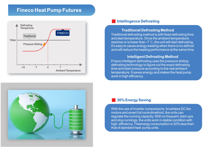 DC-Wechselrichter-Monoblock-Multifunktions-W&auml;rmepumpe.10