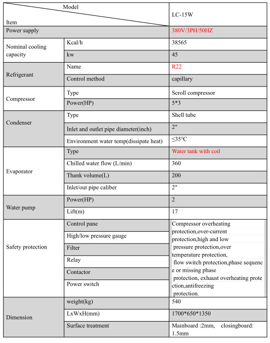 Industriewassergek&uuml;hlter K&uuml;hler.3