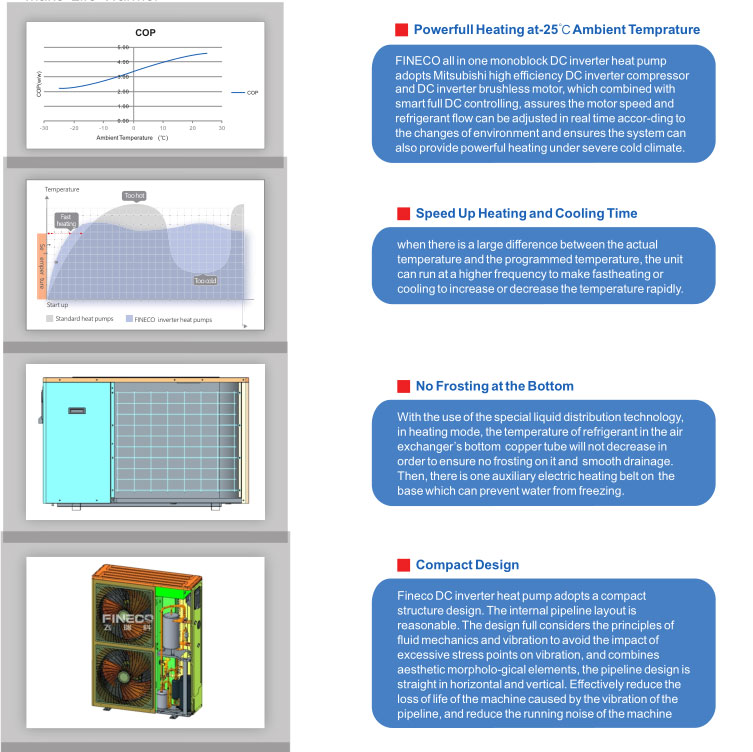 DC-Wechselrichter-Monoblock-Multifunktions-W&auml;rmepumpe.9