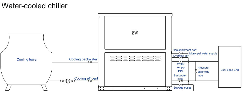 Industriewassergek&uuml;hlter K&uuml;hler.5