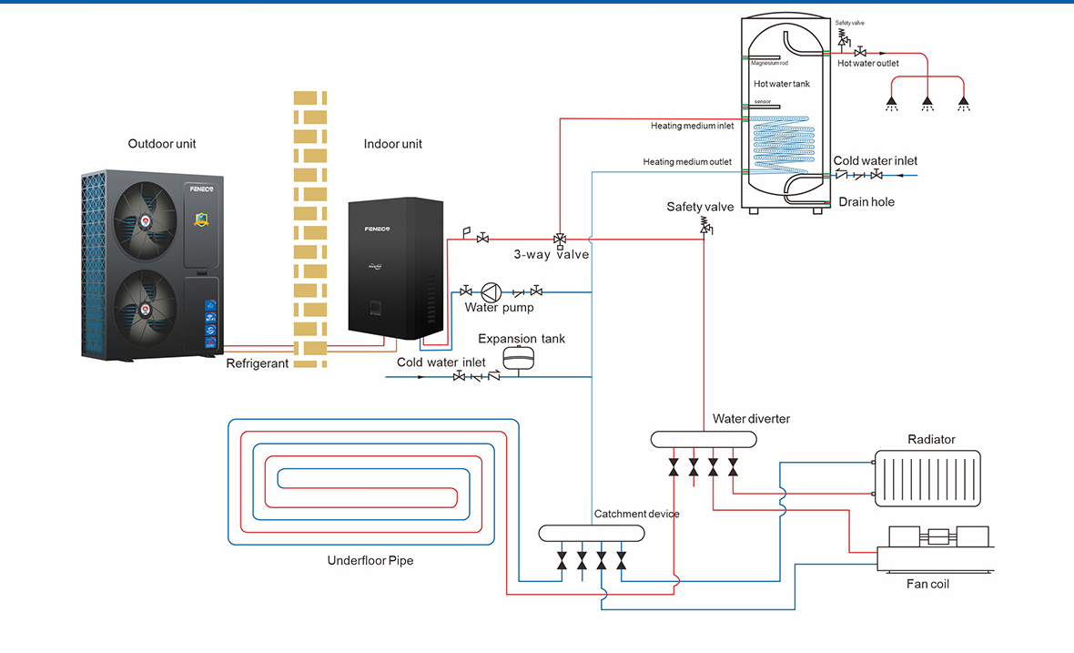 北极星分体式03